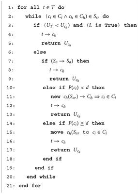 A green scheduling algorithm for cloud-based honeynets